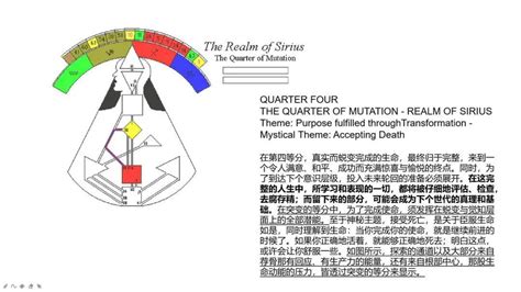 右角度交叉之四方之路|天星人类图基础知识（全）